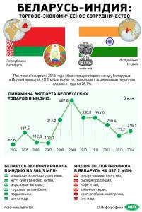 На снимке: инфографика. Беларусь-Индия: торгово-экономическое сотрудничество.