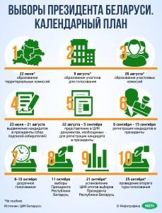 Инфографика. Выборы Президента Беларуси. Календарный план