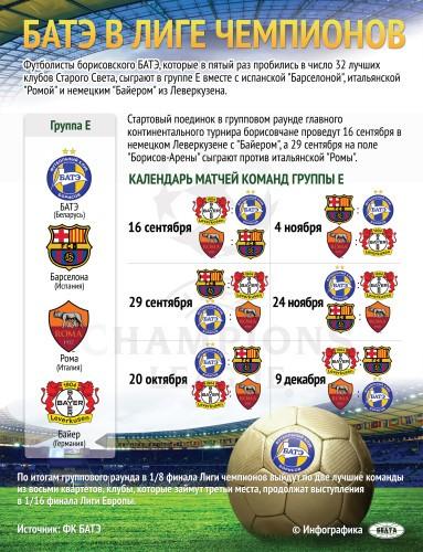 На снимке: инфографика. БАТЭ в Лиге чемпионов.