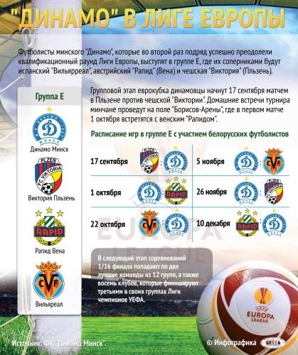 На снимке: инфографика. "Динамо" в Лиге Европы.