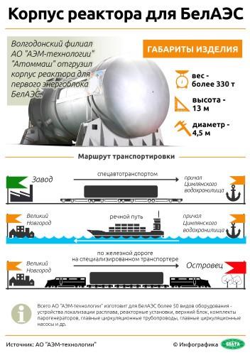 На снимке: инфографика. Корпус реактора для БелАЭС.