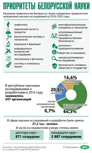 На снимке: инфографика. Приоритеты белорусской науки
