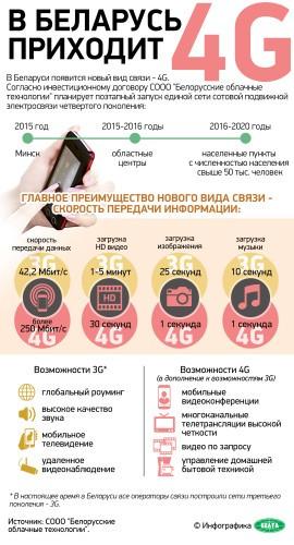 На снимке: инфографика. В Беларусь приходит 4G-связь.