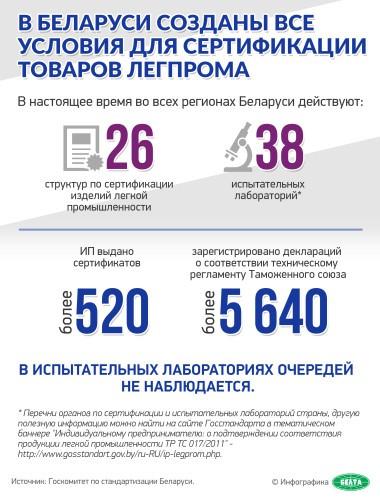 На снимке: инфографика. В Беларуси созданы все условия для сертификации товаров легпрома.