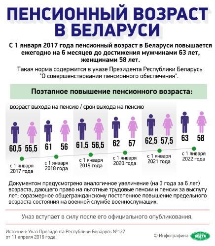 На снимке: инфографика. Пенсионный возраст в Беларуси.