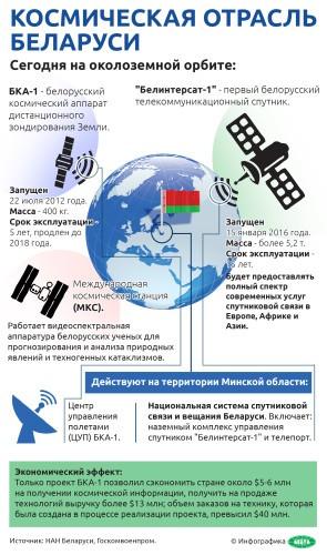 На снимке: инфографика. Космическая отрасль Беларуси.