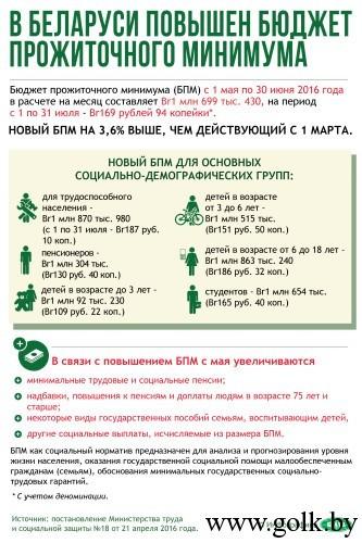 На снимке: инфографика. В Беларуси повышен бюджет прожиточного минимума.