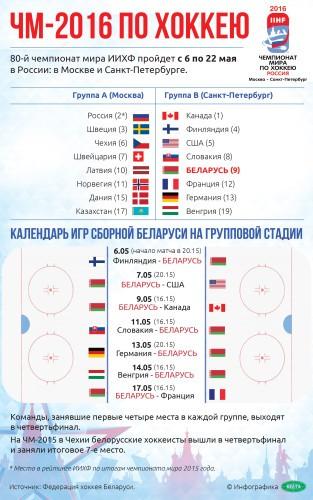 На снимке: инфографика. ЧМ-2016 по хоккею.