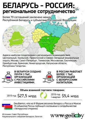 На снимке: инфографика. Беларусь - Россия: региональное сотрудничество.