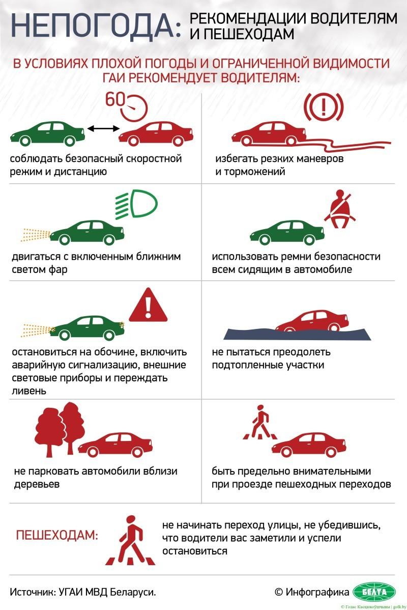 На снимке: инфографика. Непогода: рекомендации водителям и пешеходам.