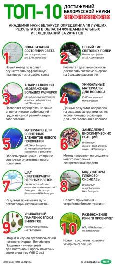 На снимке: инфографика. Топ-10 достижений белорусской науки.
