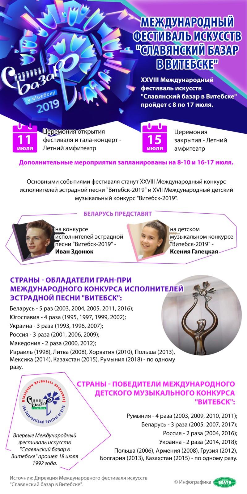 Инфографика. Международный фестиваль искусств "Славянский базар в Витебске"