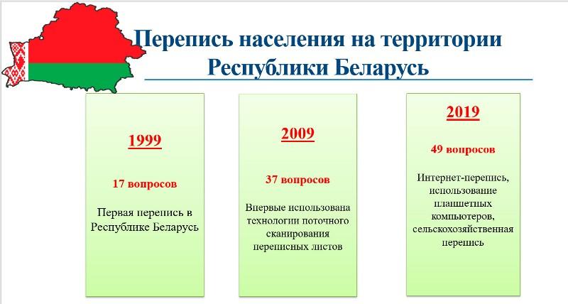 Более 1,4 тыс. человек планируется задействовать в переписи населения в Могилевской области