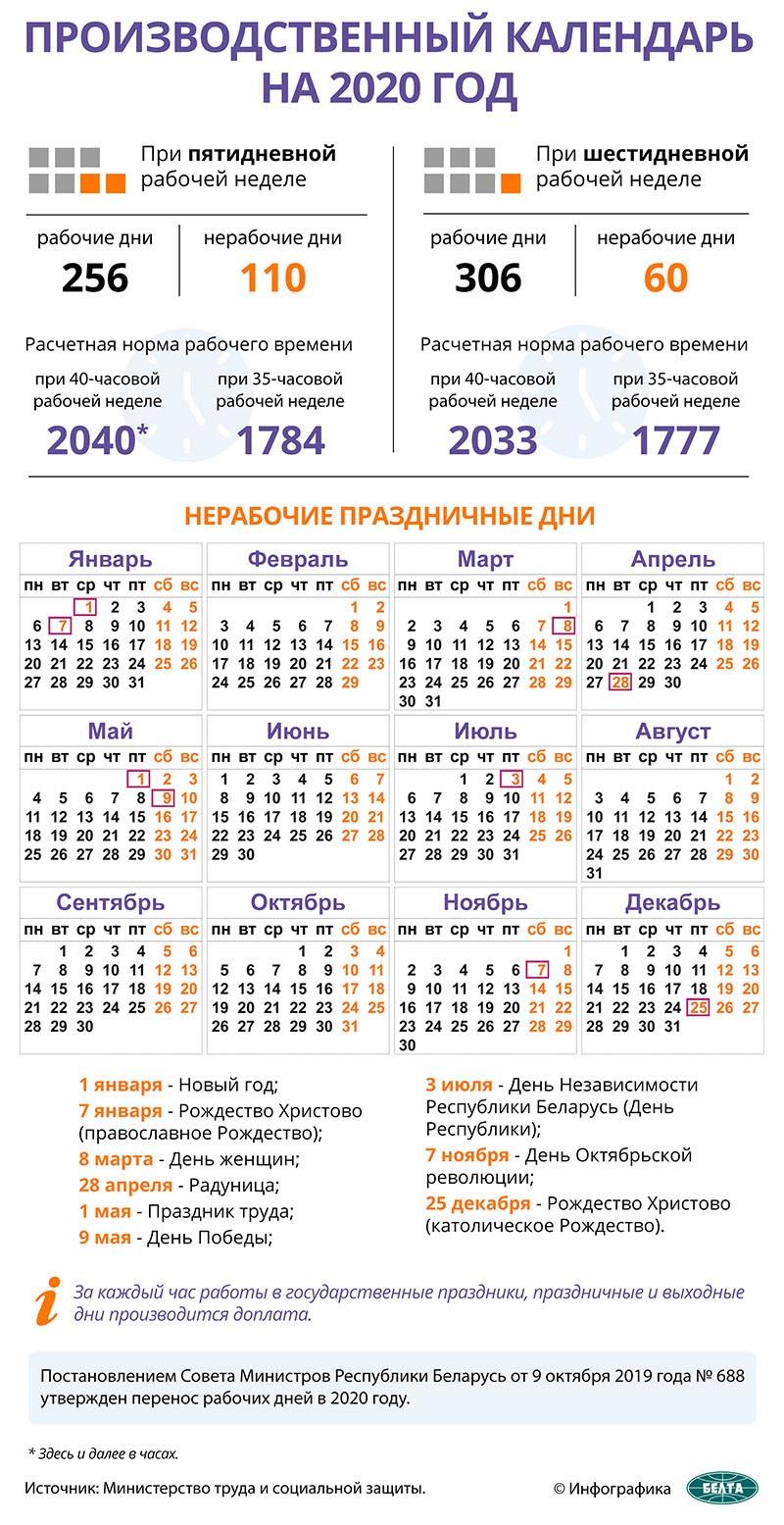 Инфографика. Производственный календарь на 2020 год