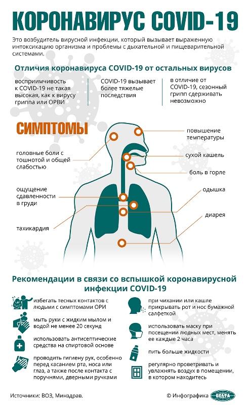 Статистика по заболеваемости коронавирусной инфекцией в Беларуси на 7 мая