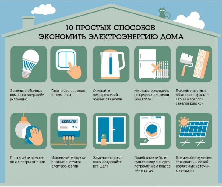 Республиканская информационно-образовательная акция по энергосбережению пройдет в Могилевской области 8-12 ноября
