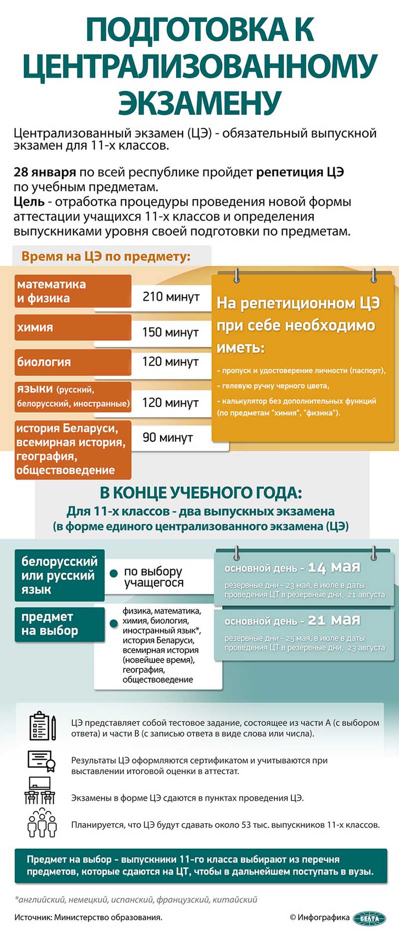 Минобразования установило перечень пунктов проведения ЦЭ в основные и резервные дни