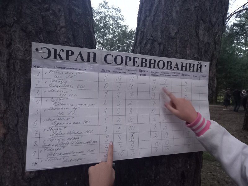 Студотряд «Зубры» из районной гимназии стал победителем районного турслета студенческих отрядов