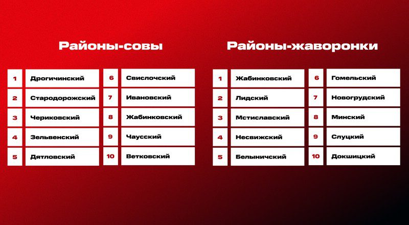 Где живут совы, а где - жаворонки: МТС назвал районы страны с самым необычным режимом сна