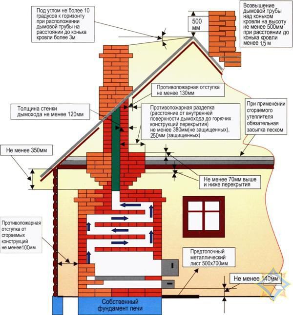 Тепло без риска: забота о печи в морозы
