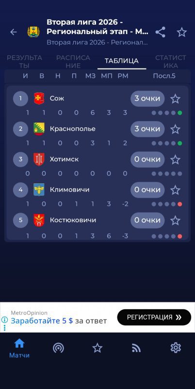 Голевая феерия: забили три, но пропустили шесть. ФК «Костюковичи» – ФК «Сож» – 3:6.