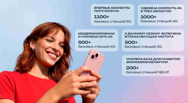 Мониторинг «БелГИЭ»: МТС подтвердил лидерство по качеству связи в Республике Беларусь